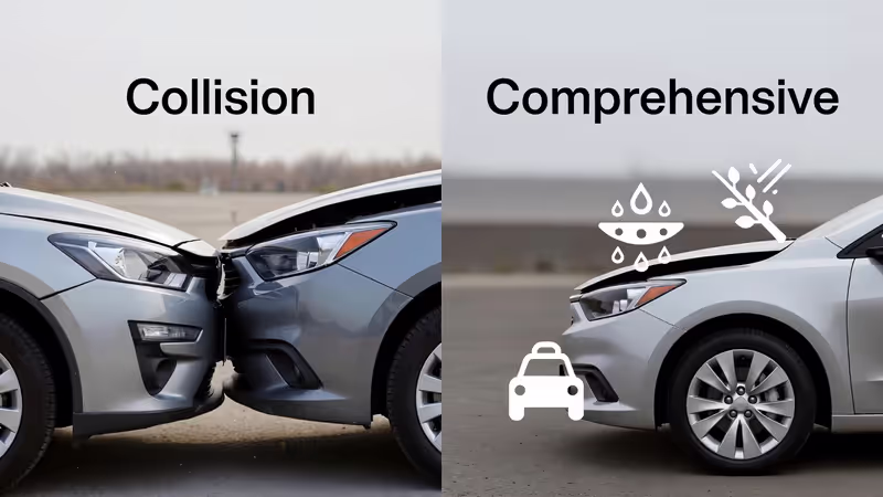 Side-by-side graphic comparing collision coverage (car crash) and comprehensive coverage (hail, theft, falling branch).