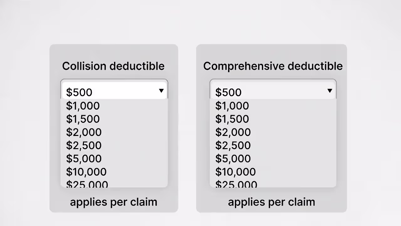 Diagram showing collision and comprehensive have separate deductibles that apply per claim.