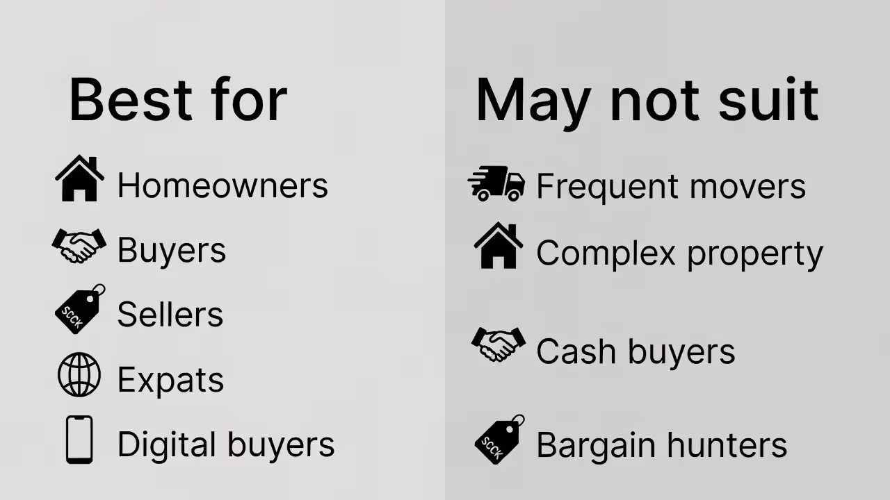 Pros-and-cons graphic summarizing who the insurer is best for and who it may not suit