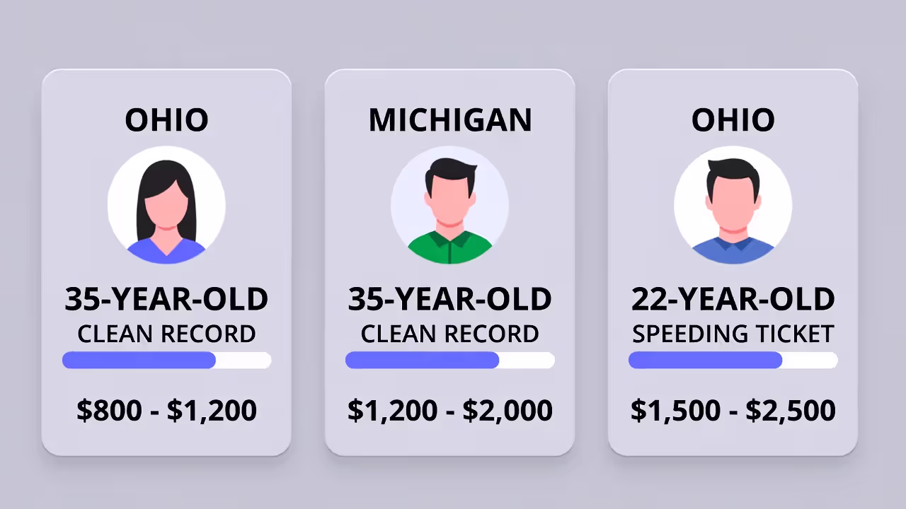 Cards comparing example premiums by driver profile and state