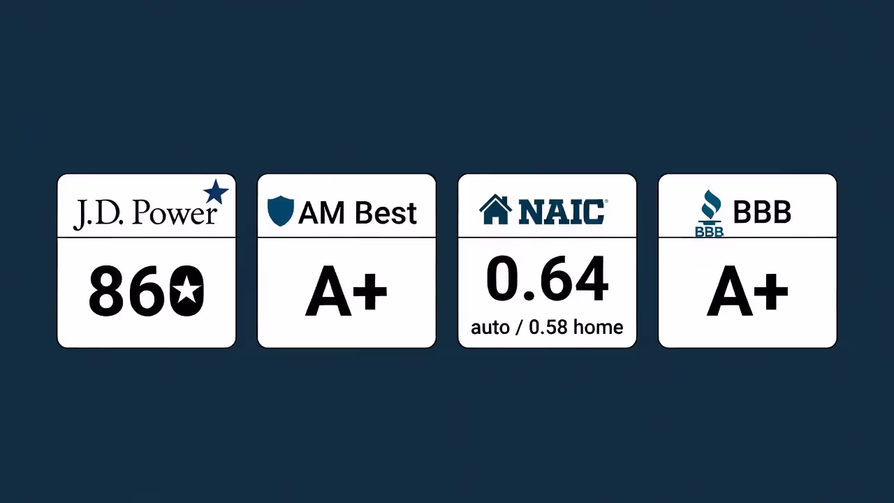 Badges summarizing J.D. Power score, AM Best rating, NAIC complaint index, and BBB grade for Erie
